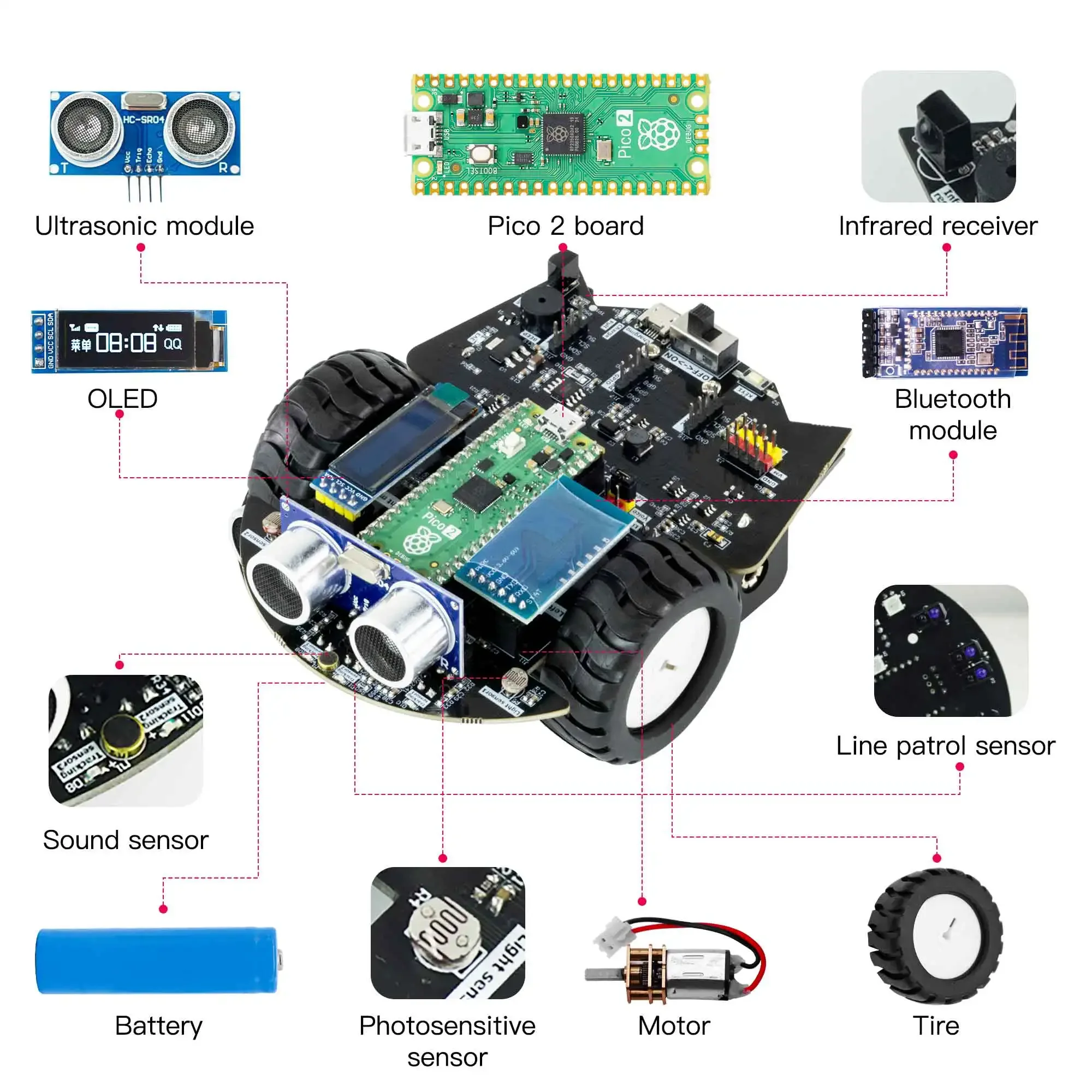 Yahboom Raspberry Pi Pico 2 Ro - đánh giá và giá Raspberry Pi Kit
