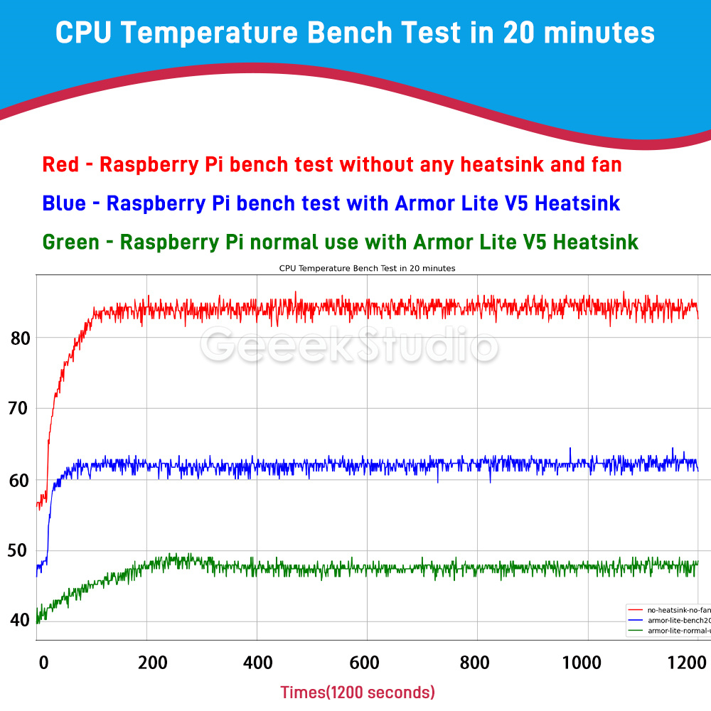 Armor Lite V5 Aluminum Alloy C - đánh giá và giá Pi Cooler