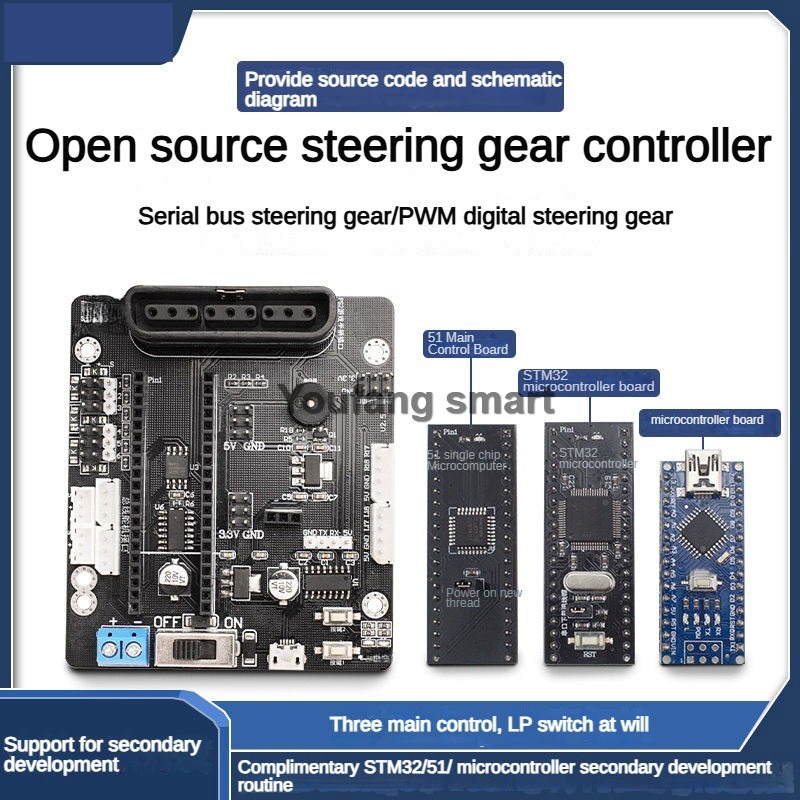 6 Channel PWM Servo and 4 Chan - đánh giá và giá Raspberry Pi 4