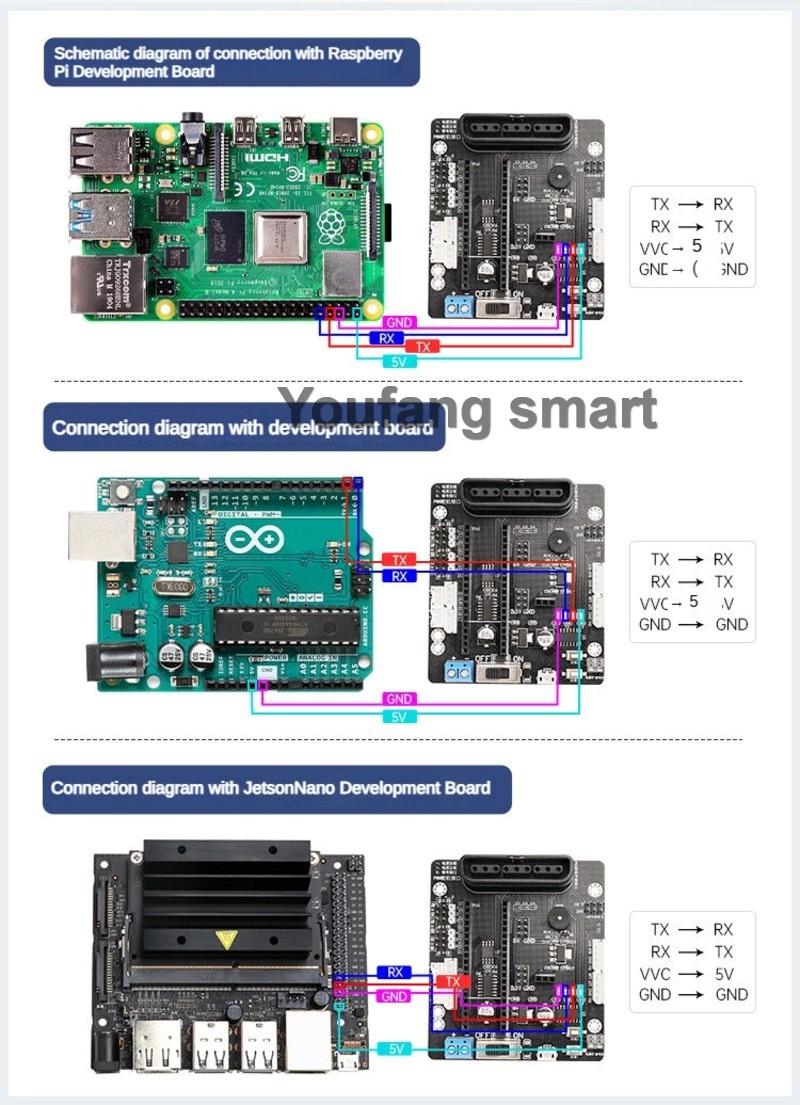 6 Channel PWM Servo and 4 Chan - đánh giá và giá Raspberry Pi 4