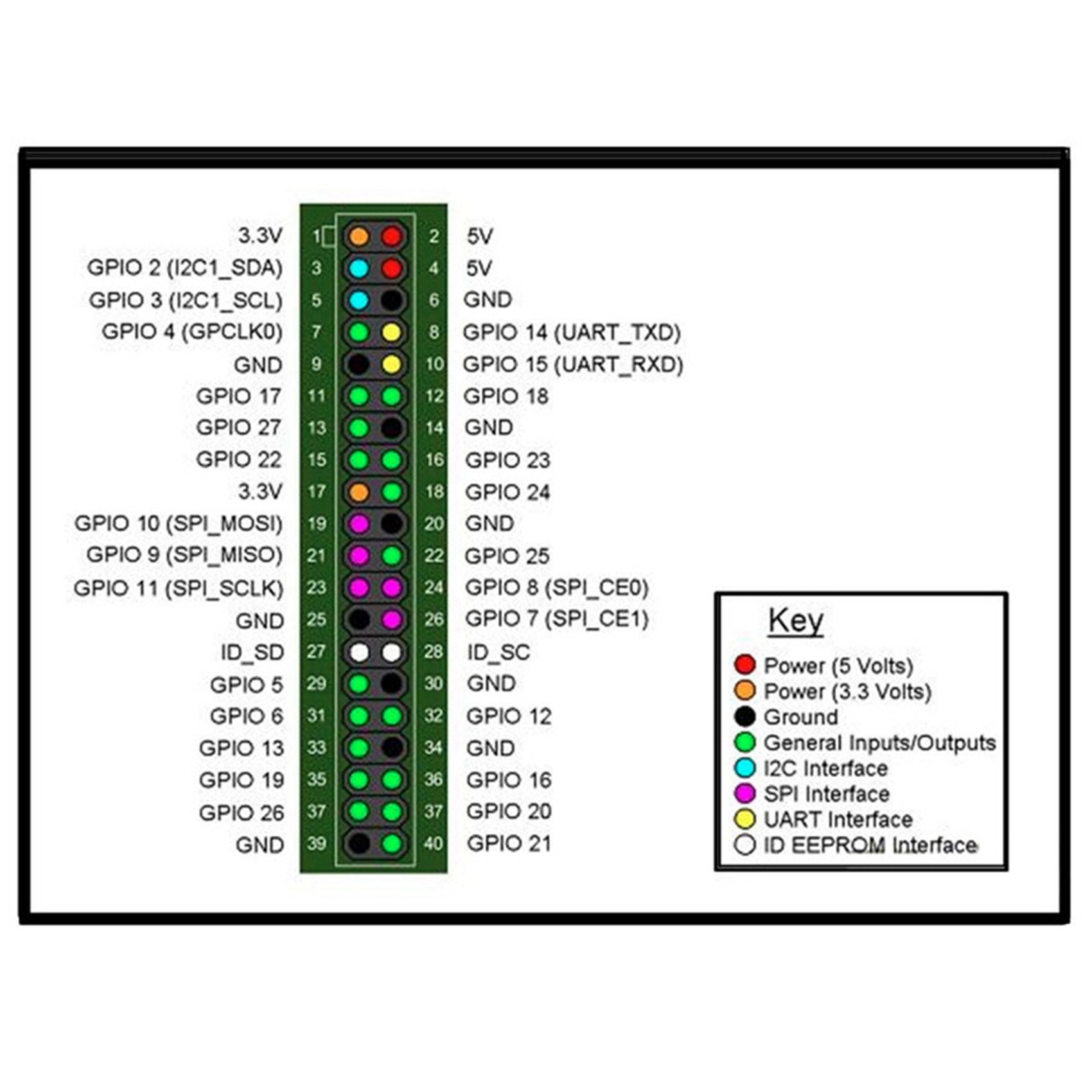 B29C-5X New For Banana Pi M2 Z - đánh giá và giá Pi Zero