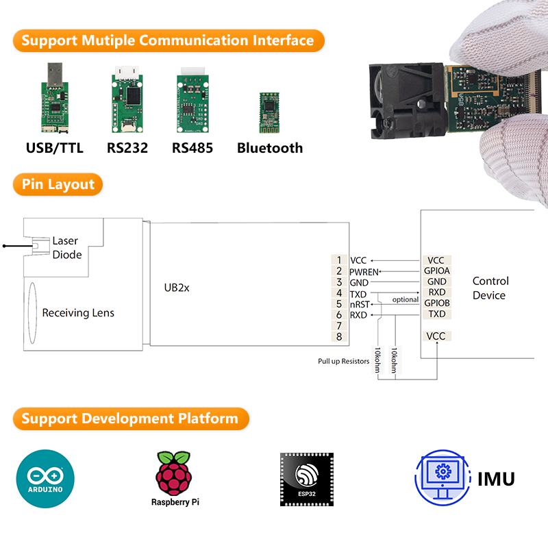 LDL Raspberry Pi Laser Distanc - đánh giá và giá Raspberry Pi