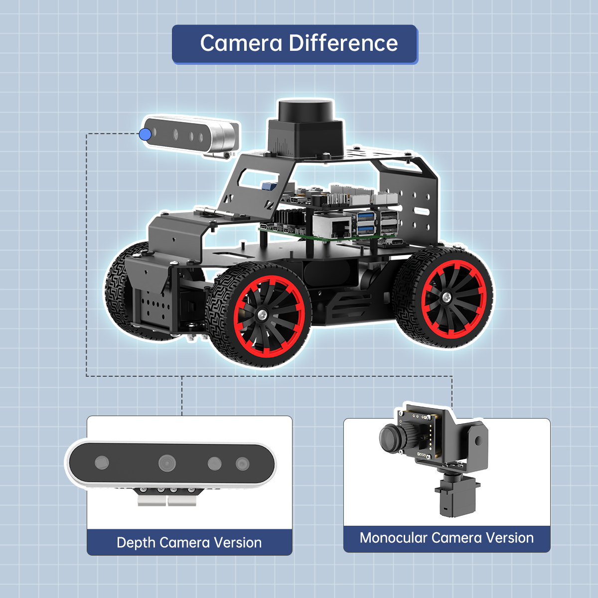 GOOD Hiwonder 3D Depth Camera  - đánh giá và giá Raspberry Pi