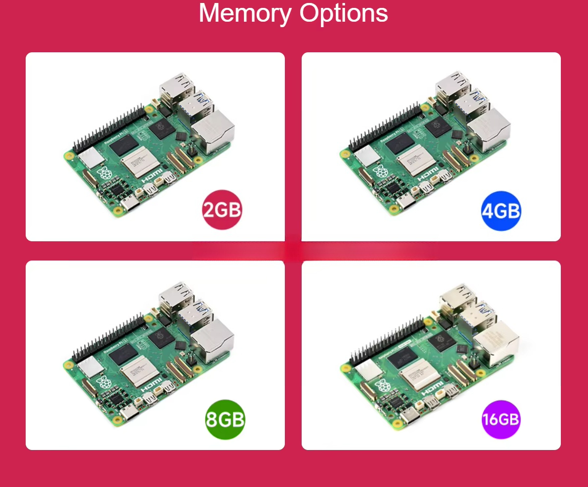 Raspberry Pi 5 Features the Br - đánh giá và giá Raspberry Pi
