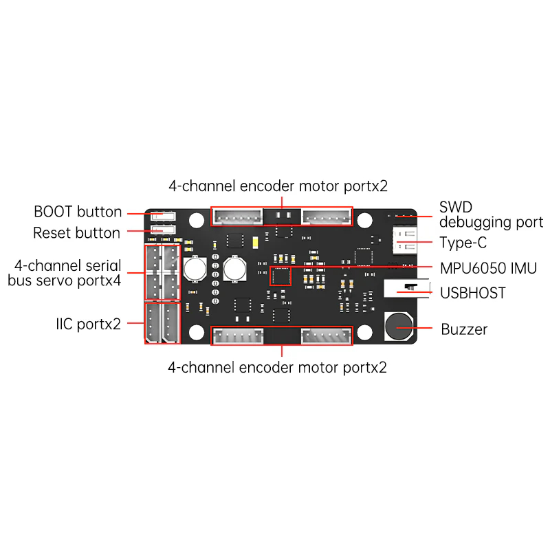 ROS Control Board STM32 4 Chan - đánh giá và giá Raspberry Pi 4