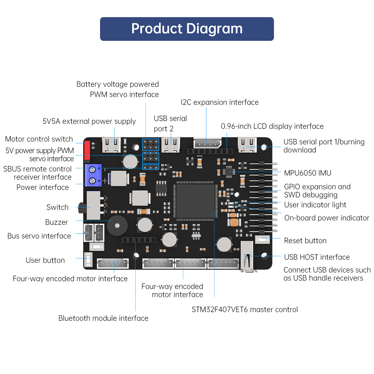 ROS Robot Control Board for JE - đánh giá và giá Raspberry Pi 4
